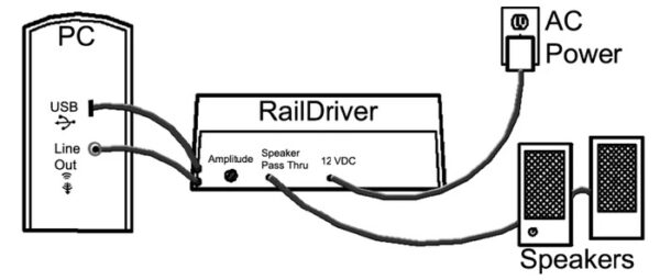 X-Keys RailDriver Treinsimulator Cabine Controller - Afbeelding 8