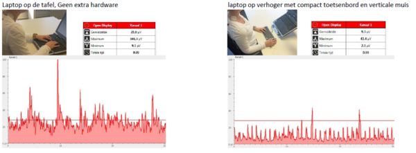 Simplex EMG Plus (incl. Biofeedback software) - Afbeelding 2
