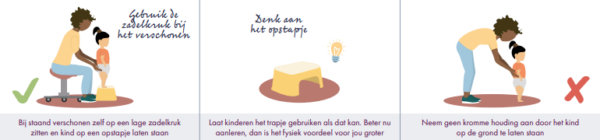 Inspiratie poster Kinderdagverblijf/Gastouder - Afbeelding 3