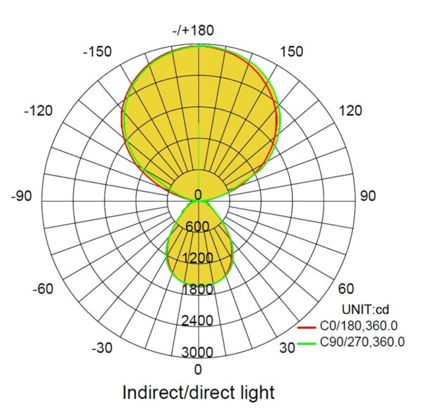 Ergofy bureaulamp Inluma met klem - Afbeelding 10